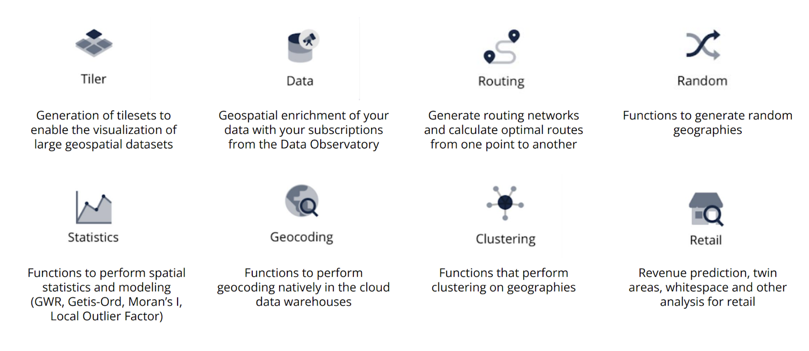 Some of the most relevant advanced functions within the Analytics Toolbox