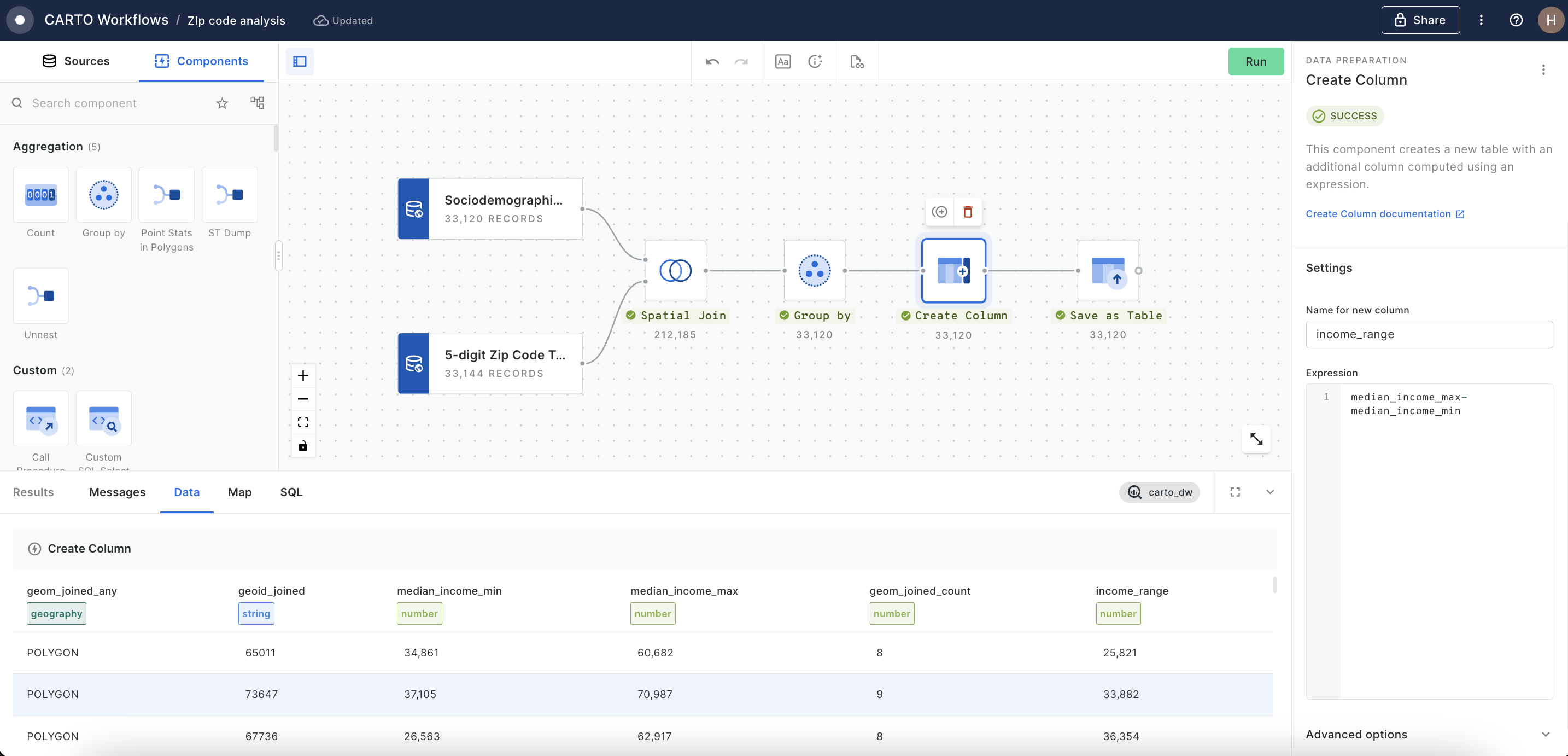 A screenshot of CARTO Workflows being used to analyze zip codes